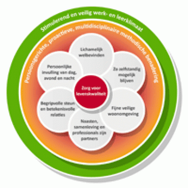 Zorg voor levenskwaliteit bij dementie