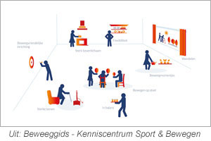 Beweeggids Kenniscentrum Sport&Bewegen