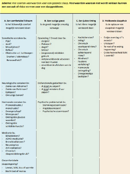 Schema voorwaarden voor goede slaap