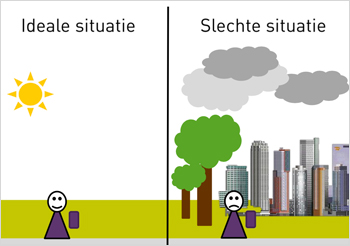 GPS lokalisatie weersomstandigheden