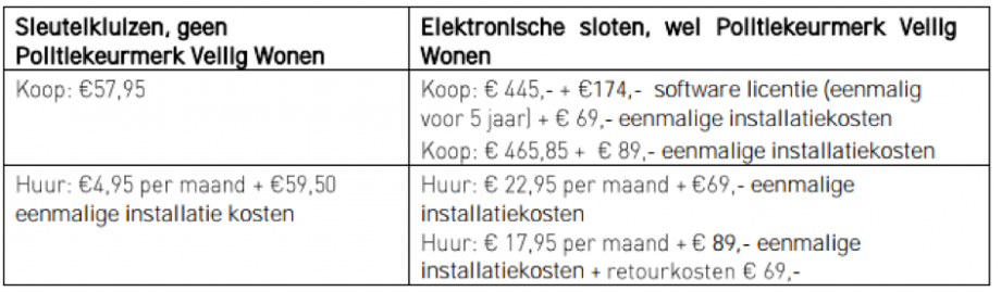 Schema kosten sleutelkluizen 2017