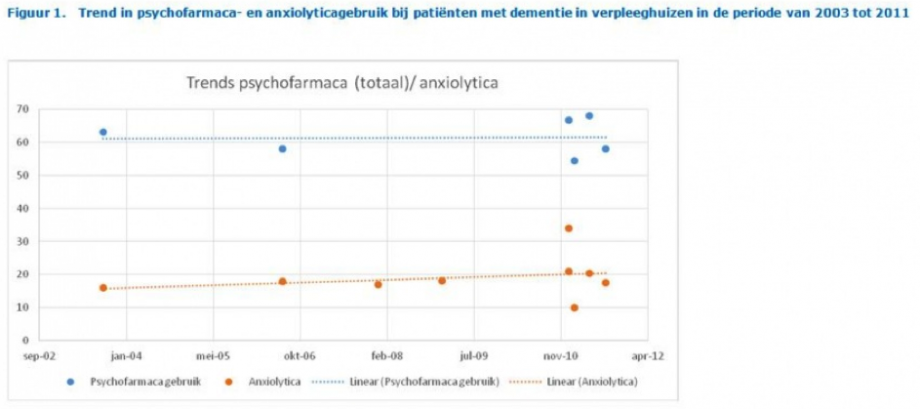 afbeelding Trends in psychofarmaca 1