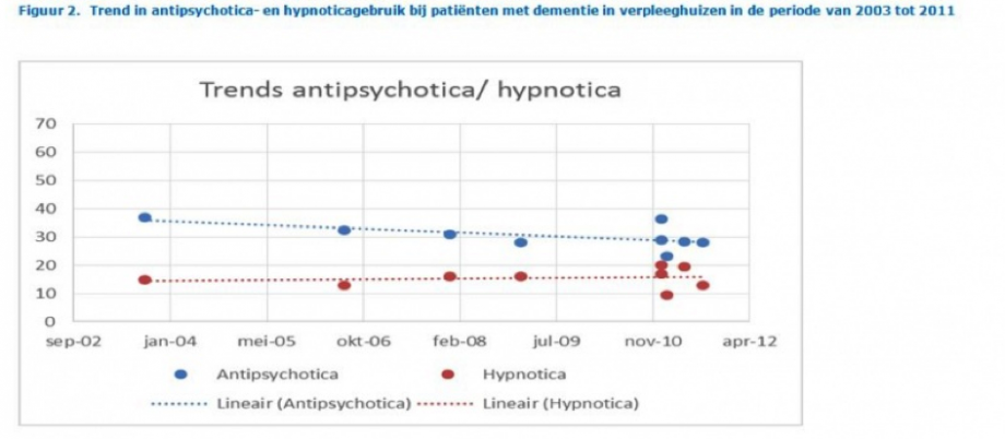 afbeeelding Trends in psychofarmaca 2